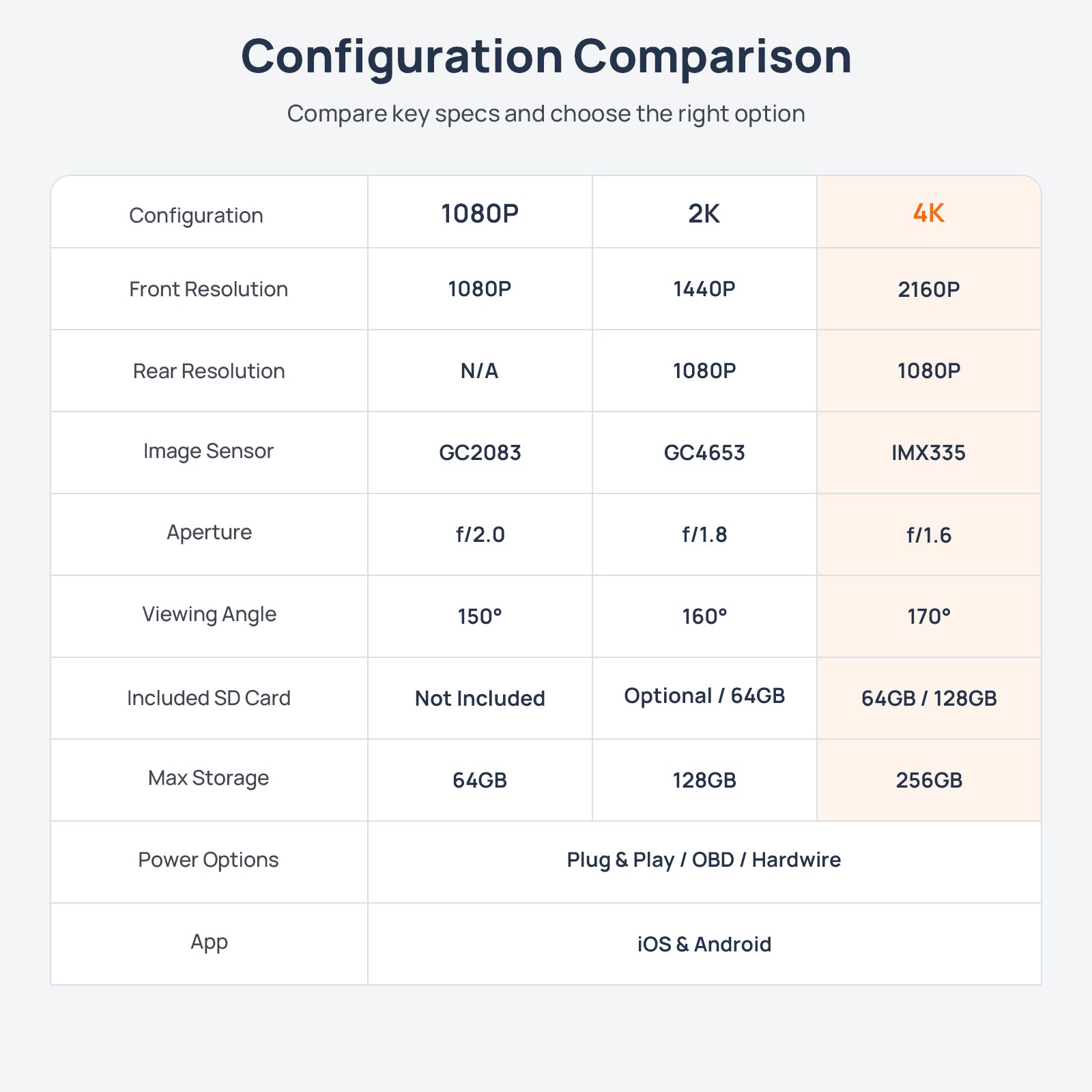 Xplywi dash cam configuration comparison for Volkswagen Passat Variant